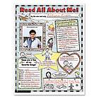 SCHOLASTIC INC. 0439152852 Instant Personal Poster Sets, Read All 