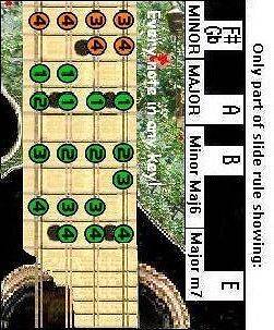 MANDOLIN SLIDE RULE   5 POSITIONS & CHORD CHART   CAN YOU IMPROVISE?