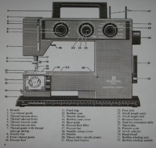 Viking 5710 Sewing Machine Manual On CD