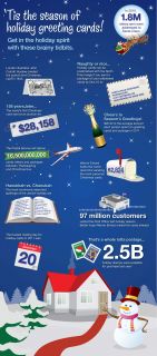This holiday greeting cards infographic is brought to you by Staples 