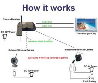 4GHz Wireless 1/4 COMS 380TVL Night Vision Camera 7.0 LCD Monitoring 