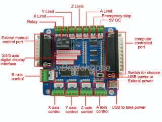 Upgraded CNC 5 Axis Breakout Board Fr Stepper Drive Controller +USB 