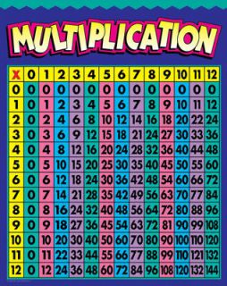 multiplication 0 12 math poster educational chart ctp new time