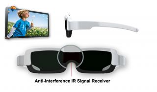   to prevent trembling caused by interference when watching 3D TV