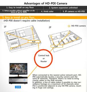 Daivx DX 6701HD Surveillance Security System CCTV Full HD Camera 1280 