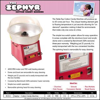 cotton candy machine maker zephyr benchmark