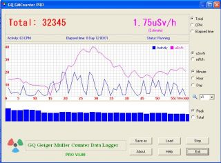 Software for All Old New Geiger Counter CD V CDV 700
