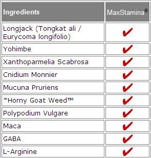 Max Stamina Maximum Sexual Enhancement 30 Capsules