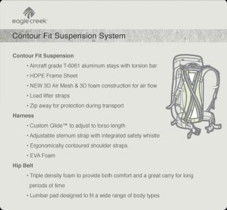 Contour Fit Suspension System