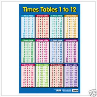 Educational Poster Times Tables 0012