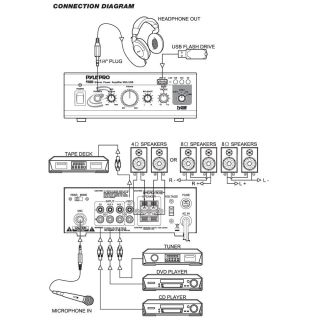 Pyle Home PTAU23 Mini 2x40 Watt Stereo Power Amplifier with USB/AUX