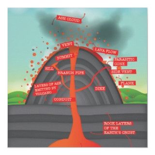 volcano is an opening, or rupture, in a planets surface or crust