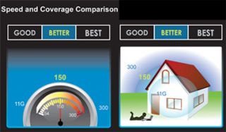 based on wireless n technology up to 3 times faster