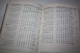 Comprehensive Hebrew Calendar 1900 2000 A Must Have