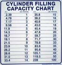 Heavy Vinyl Cylinder Filling Capacity Chart for Propane Filling