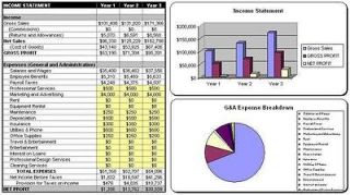 How To Start Up   ESTHETICIAN EQUIPMENT SUPPLY   Business Plan   MS