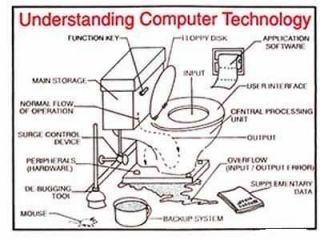 Computer T Shirt Understanding Computer Technology Funny Tee